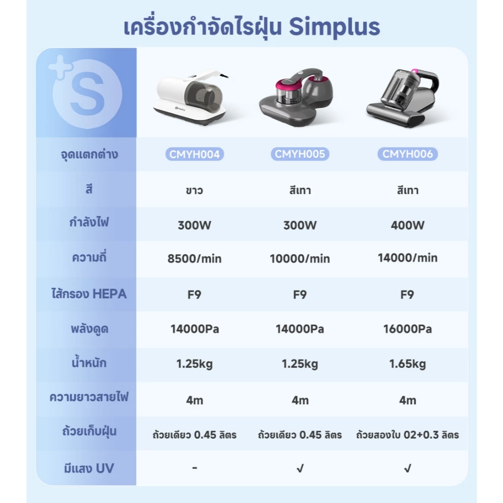 Simplus เครื่องกำจัดไรฝุ่น CMYH004 14000pa thumbnail 5