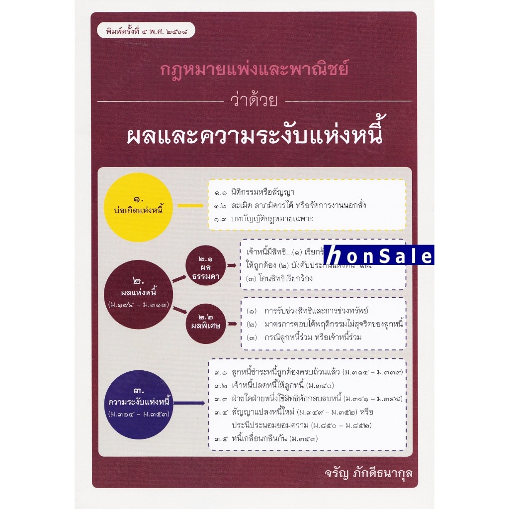 คำอธิบายประมวลกฎหมายแพ่งและพาณิชย์ว่าด้วย ผลและความระงับแห่งหนี้ จรัญ ภักดีธนากุล