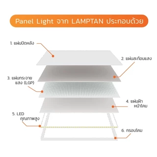 LAMPTAN ชุดโคมไฟ LED PANEL LIGHT BACKLIT BRAVO V2 แสงขาว ติดตั้งได้ 3 รูปแบบ ทดแทนโคมตะแกรงรุ่นเก่า รับประกัน 1 ปี