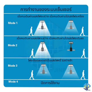 ไฟโซลาเซลล์แบบหนีบ Solar Light CLIP Stand แสงไฟสีขาว แสงไฟสีเหลือง ไฟพลังงานแสงอาทิตย์ LED 92 ดวง พร้อมส่ง