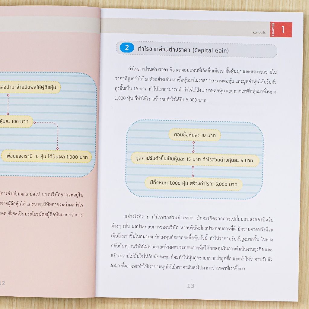 Infopress (อินโฟเพรส) หนังสือ เริ่มต้นรวยด้วยหุ้น ปูพื้นฐานวิธีการลงทุนสำหรับมือใหม่ – 76354 ราคา ถูกที่สุด ดีลบีเคเค แกลเลอรีภาพที่ 6