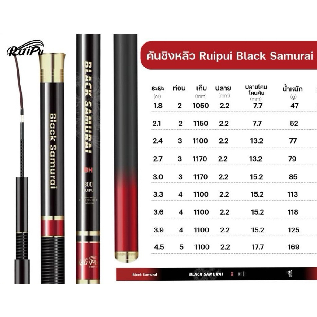 คัน Black ซามูไรคันเบ็ดตกปลาใช้ได้ทุกที่เหมาะมือ – โปรปัง