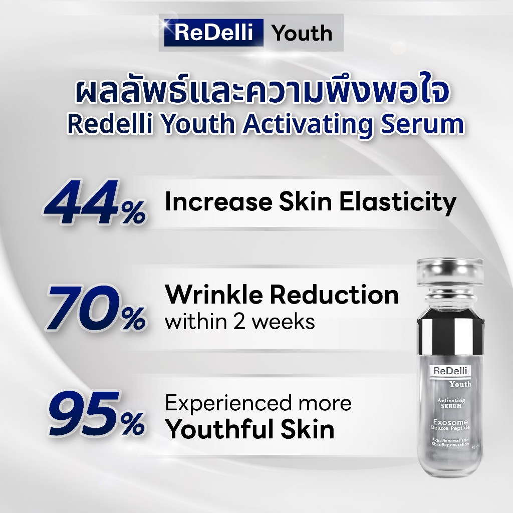 ReDelli Youth Activating Serum เซรั่มฟื้นบำรุงผิวอ่อนเยาว์ ลดสัญญาณแห่งวัย 10 ประการ ขนาด 30 มล. — صورة 7