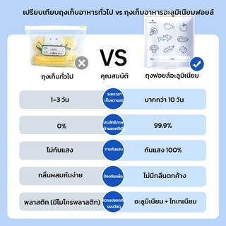GRAREY ถุงเก็บอาหารอะลูมิเนียมฟอยล์ ถุงฟอยล์ ซีลแน่น กันแสง 100% ยืดอายุอาหารสด แพ็ค 10/20 ใบ