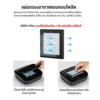 Gmax เครื่องฟอกอากาศในรถยนต์ Car Air Purifier HEPA H11 รุ่น AP-003 ประจุลบ ฝุ่น กลิ่น ควัน