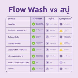 Flow wash ผลิตภัณฑ์ทำความสะอาดถ้วยอนามัย