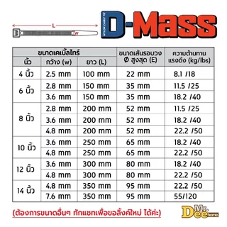 เคเบิ้ลไทร์ยาว 6 นิ้ว (150mm) สายรัดหนวดกุ้ง สีขาว สีดำ ยกแพคใหญ่ 1000, 2000, 5000 เส้น Nylon Cable Tie สายรัดสายไฟ