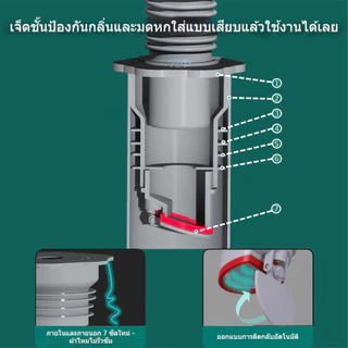 [ส่งจากไทย] ยางรุ่นใหม่ ยางกันซึม กันกลิ่น-กันแมลงได้ ยางกันกลิ่น ยางมีความยืดหยุ่น ปิดท่อสนิท น้ำไม่ไหลย้อน