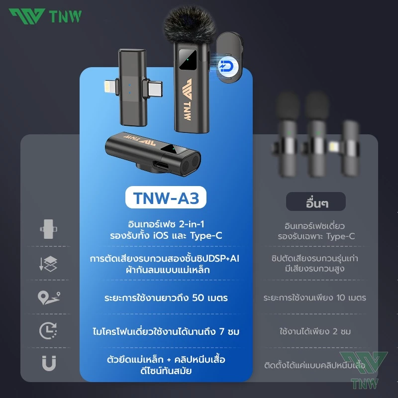 TNW A2/A3 2-In-1 ไมโครโฟนไร้สาย การตัดเสียงรบกวนอัจฉริยะ ไมค์คู่ ไมค์หนีบปกเสื้อ สำหรับไลฟ์สด รองรับ IOS/Type-C thumbnail 9