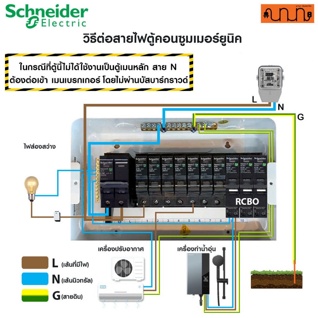 ตู้คอนซูมเมอร์ Plug In , Plug on  Schneider Classic+ แท้ % Square D Consumer Unit(ตู้เปล่า) ราคา ถูกที่สุด ดีลบีเคเค แกลเลอรีภาพที่ 5