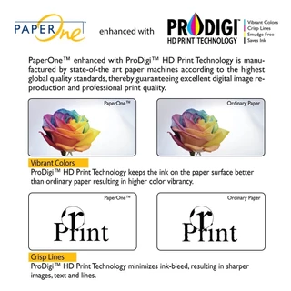 กระดาษถ่ายเอกสาร Paper One A3 80 gsm / 1 รีม