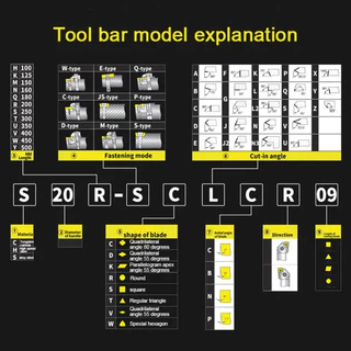 ด้ามกลึง ด้ามคว้าน ด้ามล้วง รูใน SCLCR/L - BORING CUTTER SCLCR / SCLCL (***ราคาสินค้าเฉพาะด้าม ไม่รวมเม็ดมีด***)