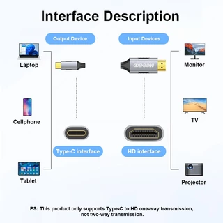 MEEGOO สาย type c to hdmi 4K 60Hz สายเคเบิลเชื่อมต่อโทรศัพท์ กับหน้าจอ สำหรับโทรศัพท์ แล็ปท็อป ทีวี