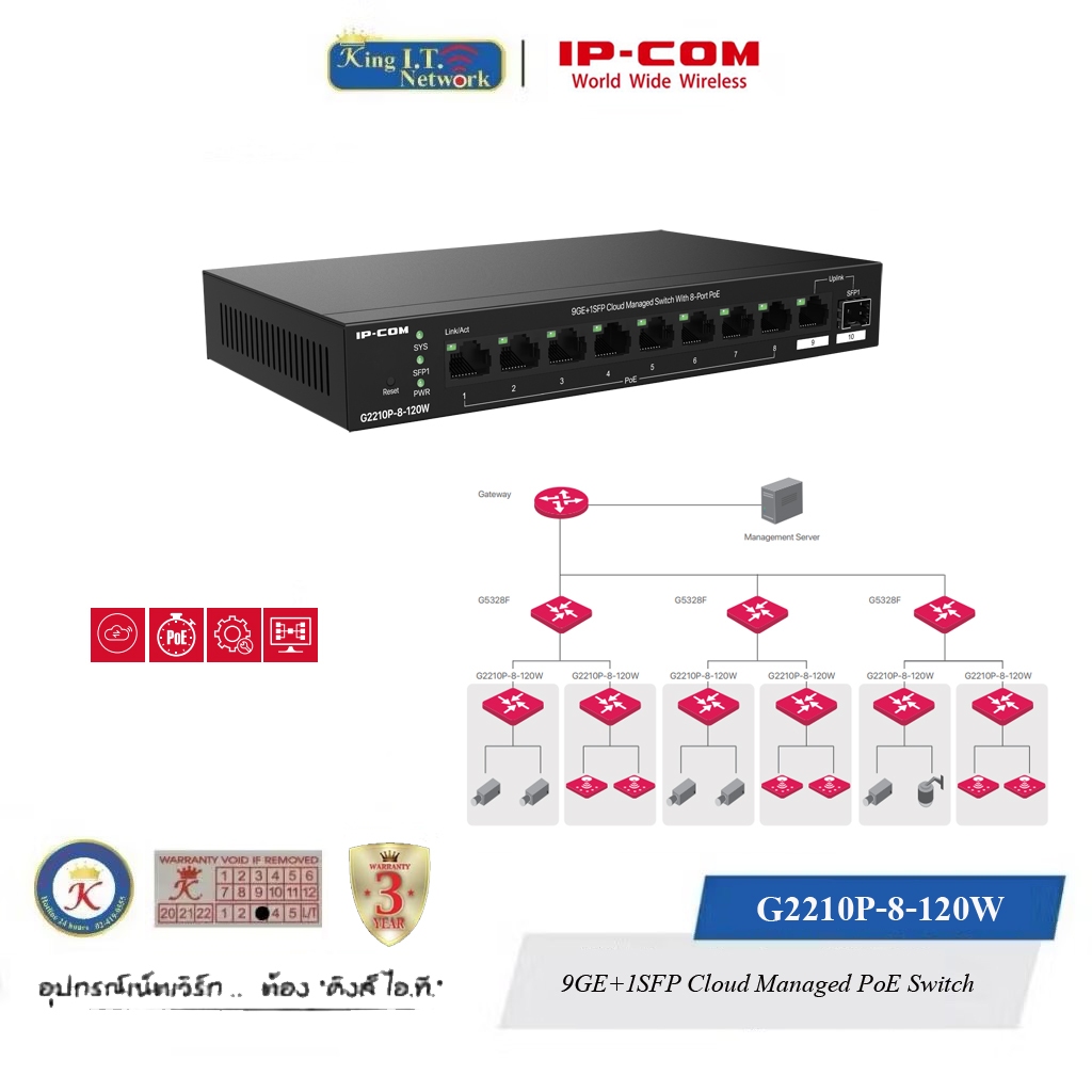 IP-COM ( G2210P-8-120W ) 9GE+1SFP Cloud Managed PoE Switch