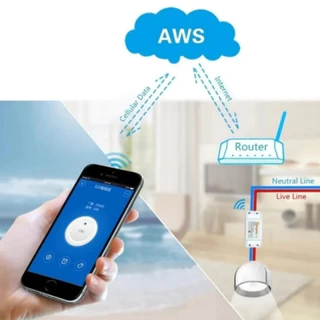 Sonoff Basic R2 สมาร์ทสวิทช์ WiFi สมาร์ทสวิทช์ไร้สาย 10A/2200W สั่งการด้วยเสียง การควบคุมเวลา สวิตซ์ไฟอัจฉริยะ