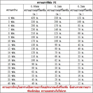 🔥พร้อมส่งในไทย🔥บรรจุภัณฑ์พลาสติก PE หนา หลอดตรง ฟิล์มหลอด