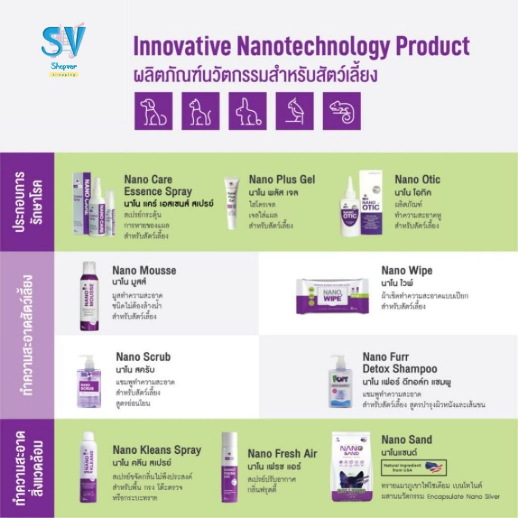 Nano Plus Gel  นาโนเจลใส่แผล กระตุ้นการหายของแผล สำหรับสัตว์เลี้ยง 20 g. - รูปที่ 4