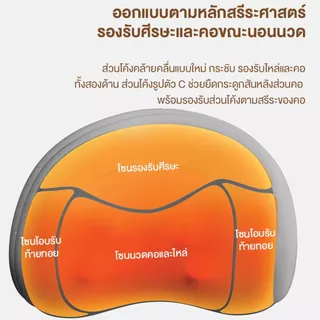 breo P2 หมอนนอนนวดคอและเอว Neck & Waist Massager หัวนวดทรงอุ้งเท้าแมว แกนหัวนวดกระดกขึ้น-ลง 15° นวดลึกถึงกล้ามเนื้อคอ