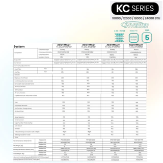 แอร์ Hisense KD Inverter Goldfin แอร์ไฮเซนส์ เบอร์ 5 อินเวอร์เตอร์ ครบชุด+ท่อ รับประกัน 12 ปี