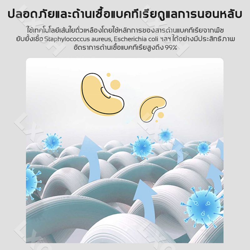 💧ฟรีปลอกหมอน 2 ใบ💧ผ้ารองกันเปื้อน ผ้าปูที่นอน ผ้าปูที่นอนกันน้ำ 6ฟุต/5ฟุต รัดมุม360° กันน้ำ100% TPUผ้ารองกันเปื้อนที่นอน