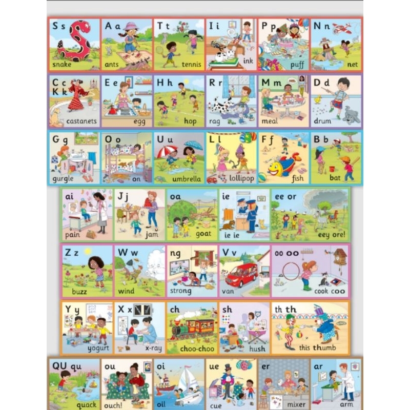 Jolly Phonics Wall Frieze poster รุ่น 7 แถว ขนาด 23*25 cm ต่อตัวอักษรค่ะ  (In print letter/in precursive letters)