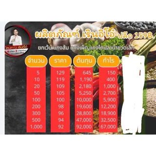 อีโอ๋ ปรับ ราคาขึ้นเยอะมาก ไตปลาคั่วเรินอีโอ๋เนื้อปลาซาบะเน้นๆเม็ดมะม่วงแจ๊กถึงพริกถึงเครื่องใครเห็นก็ทนไม่ไหวแล้วจ้าาา