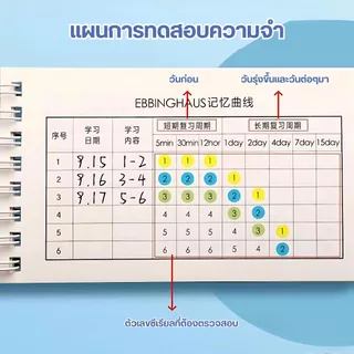 สมุดจดศัพท์ คำศัพท์ สมุดบันทึก สมุดโน๊ต ลายการ์ตูน เปิด/ปิดคำศัพท์ ช่วยให้จำง่ายขึ้น! พกง่าย ท่องศัพท์ ภาษาอังกฤษ