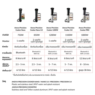 Anova Precision Cooker Nano Sous Vide 220V เครื่องซูวี รับประกัน 1 ปี ปลั๊ก UK แถมขาปลั๊กไฟไทย