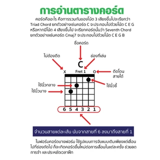 [Book1] หนังสือเล่นกีตาร์! เริ่มต้นจาก 0 ฝึกพื้นฐานทุกอย่างที่มือใหม่ต้องรู้ พร้อมเทคนิค เคล็ดลับและทางลัด