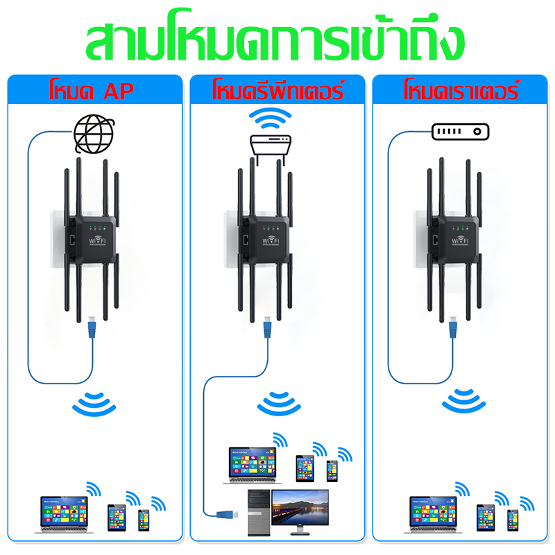 👨‍🔧 รุ่นล่าสุดในปี 2024 👨‍🔧 ตัวขยายสัญญาณ wifi ขยายสัญญาณ wifi wifi repeater ตัวกระจายwifiบ้าน