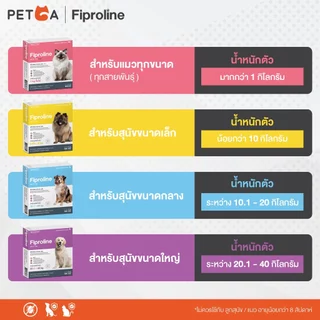 Fiproline [1กล่อง บรรจุ 2 หลอด]สำหรับสุนัข น้ำหนักไม่เกิน10กิโลกรัม ผลิตภัณฑ์กำจัดเห็บ ชนิดหยดหลัง