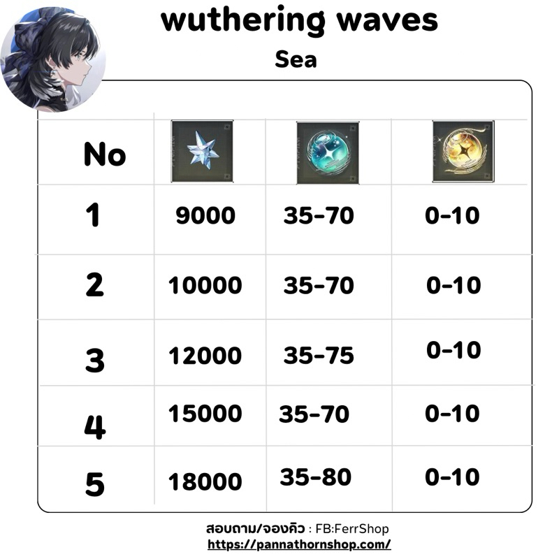 [SEA] [ติดเมล] Wuthering Waves - 18000 Gems | Anime Collection Figure