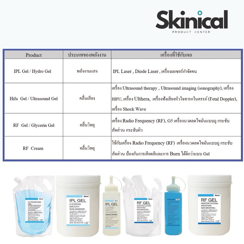 ⚡พร้อมส่ง⚡ เจลอัลตราซาวด์ Ultrasound Gel ถุงเติม สำหรับเครื่องอัลตร้าซาวด์ เจลไฮฟู่ HIFU - รูปที่ 2