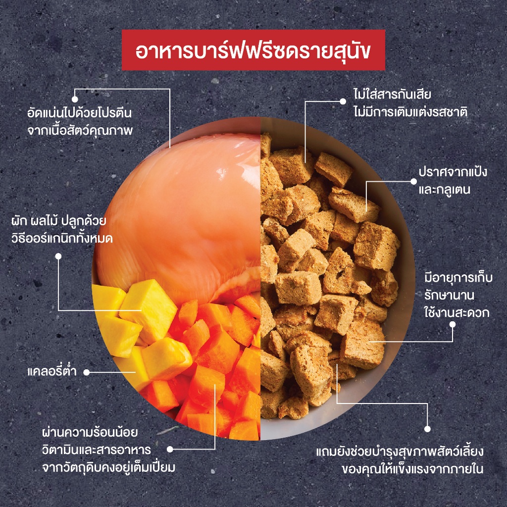เคลลี่แอนด์โค รอว์ ดินเนอร์ ไบท์ อาหารบาร์ฟฟรีซดราย สำหรับสุนัข 156 g.KELLY AND CO'S RAW DINNER BITES FOR DOG