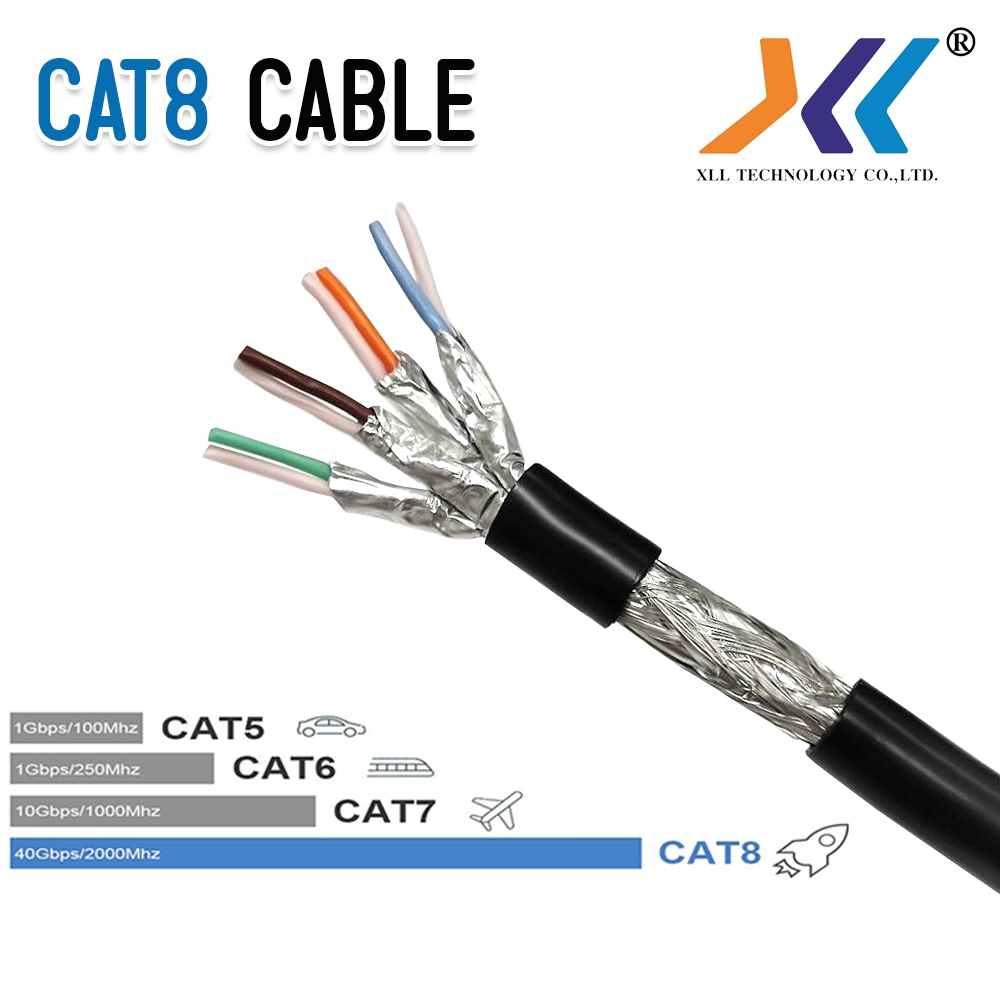 XLL สายแลน cat8 สำเร็จรูป พร้อมใช้งาน สายอินเตอร์เน็ต Network lan cable outdoor ยาว 1-15m ราคา ถูกที่สุด ดีลบีเคเค แกลเลอรีภาพที่ 3