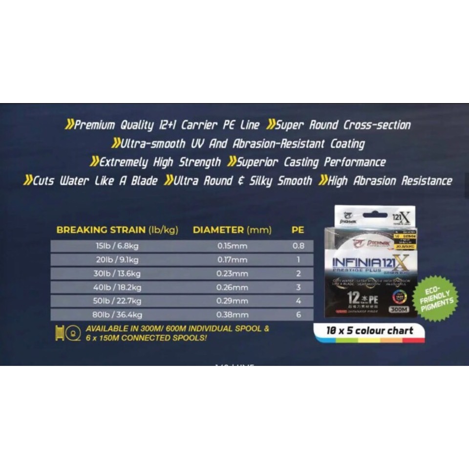 สายPE PIONEER INFINIA121X SUPER PE BRAID ยาว 300 เมตร รูปที่ 2