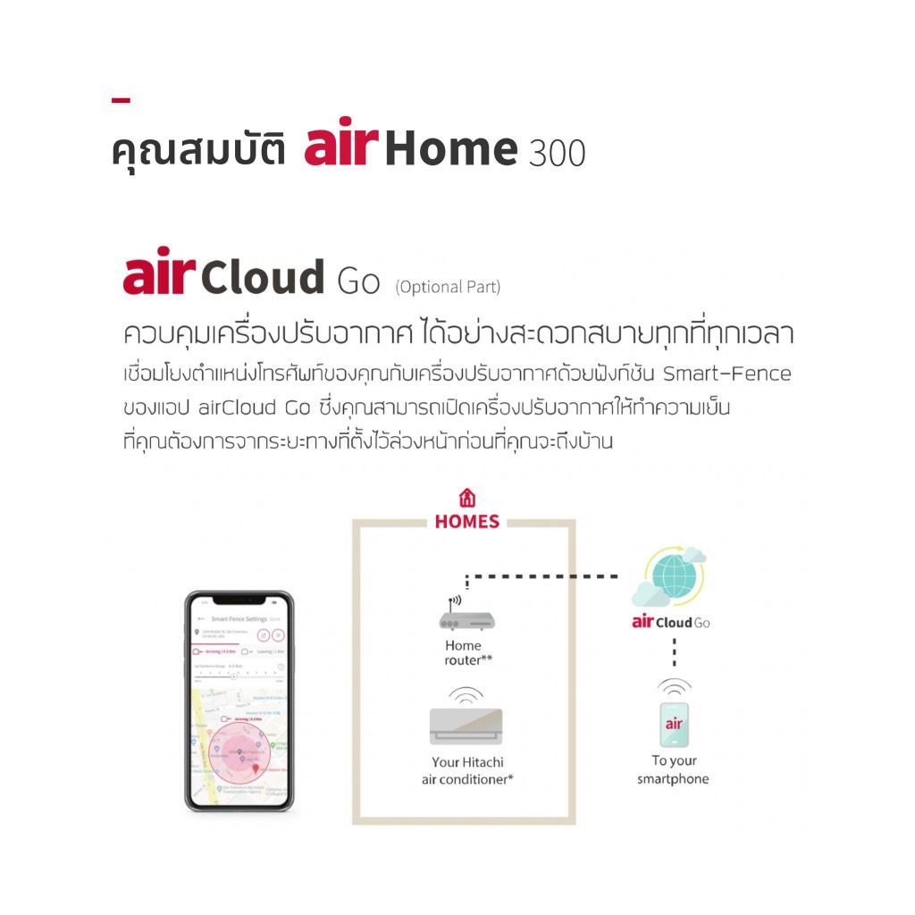 Hitachi แอร์ติดผนัง Inverter ระบบอินเวอร์เตอร์ แอร์ ฮิตาชิ - รูปที่ 6