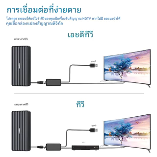เสาอากาศทีวีดิจิตอลรุ่นใหม่ รองรับDVB-T2ใช้งานได้ทั้งในบ้านและนอกบ้าน พร้อมเทคโนโลยี Smart Amplifier