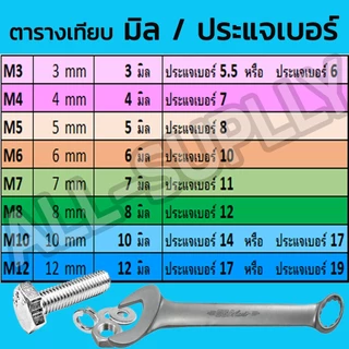 เซ็ตกล่อง สกรูติดแหวน สแตนเลส 304 + หัวน็อต จานจักร ขนาด 5/6/8มิล - 330 ตัว (2กล่อง) หกเหลี่ยมติดแหวน น็อตแคร้ง น็อตแคร้