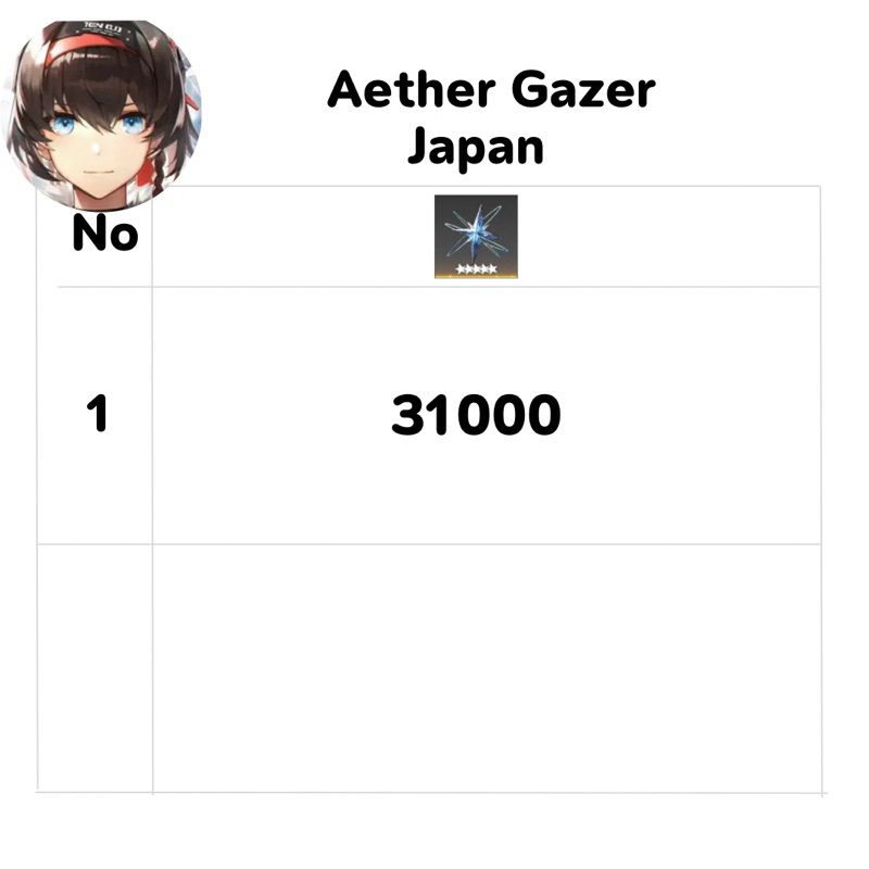 [Japan] Aether Gazer - รหัส | Anime Collection Figure