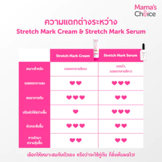 Mama's Choice เซรั่มลดรอยแตกลาย เพิ่มความชุ่มชื้น ปรับสีผิวให้สม่ำเสมอ สูตร Organic แม่ท้องใช้ได้ - Stretch Mark Serum