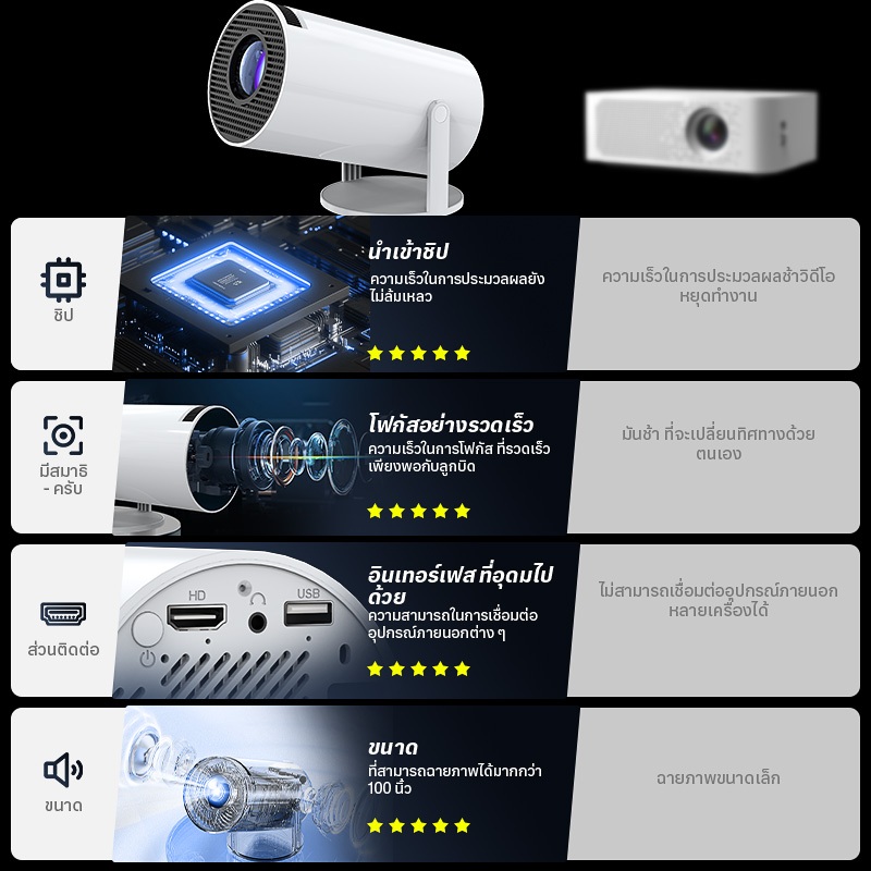 COD HY300 มินิโปรเจคเตอร์ 4K Android 12.0 โฮมเธียเตอร์ 1080P 5G WIFI บลูทูธ รองรับการมิเรอร์หน้าจอ เชื่อมต่อกับมือถือ