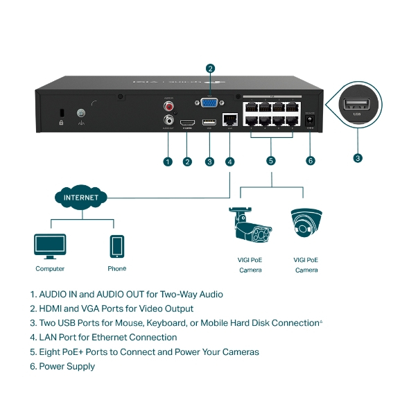 TP-Link VIGI 8 Channel (VIGI NVR1008H-8P) PoE+ 53W Network Video Recorder