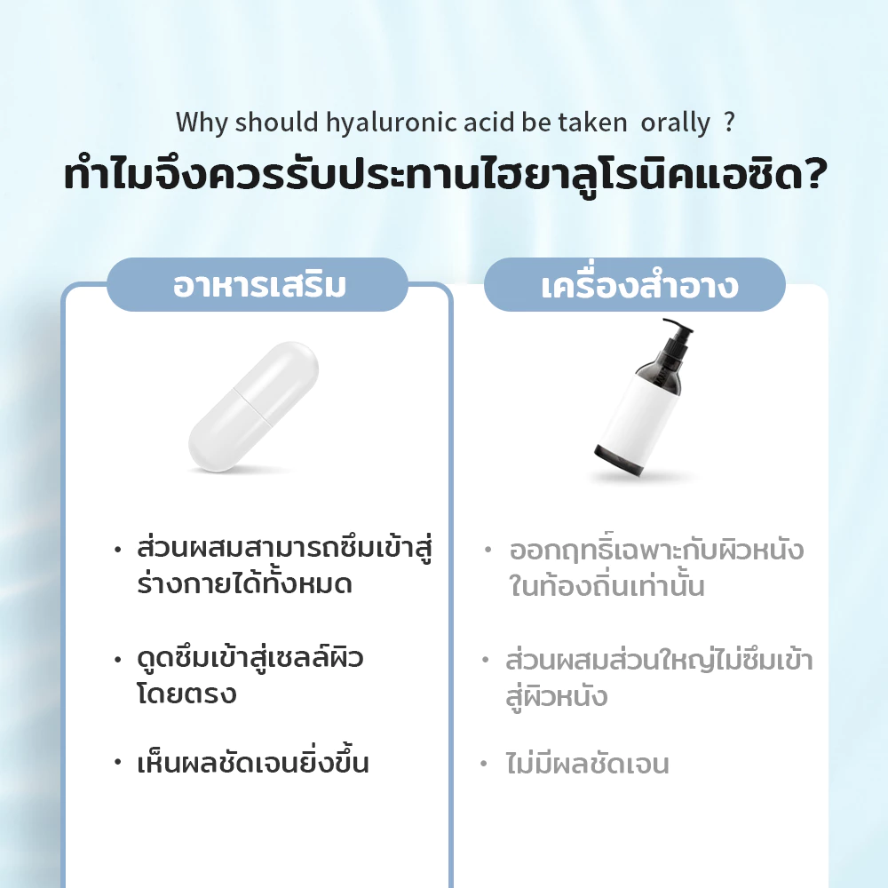 Vitanad+ กรดไฮยาลูโรนิก 9600mg จากญี่ปุ่น ต่อต้านวัย ผิวสวย thumbnail 4