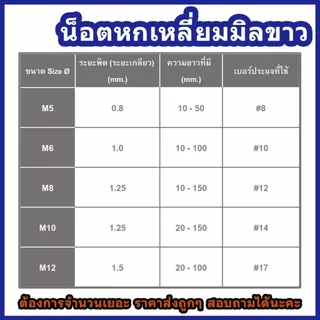 สกรูมิลขาว หัวหกเหลี่ยม ขนาด M8 เกลียว 1.25 ความยาว 10 - 150 mm (แพ็ค5-10ตัว) สกรู น็อตมิลขาว