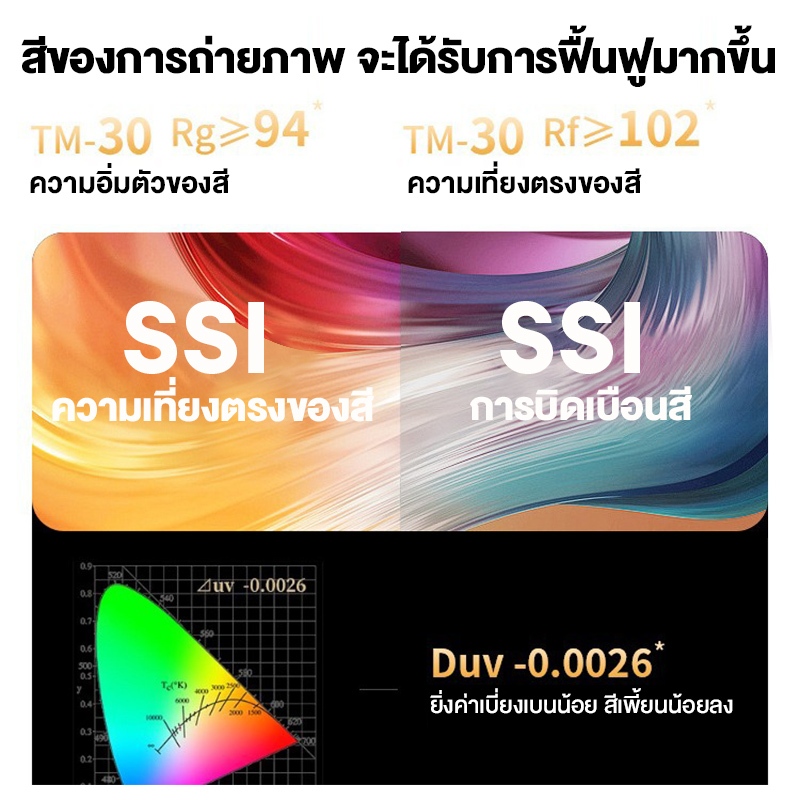 กล่องไฟถ่ายรูป กล่องถ่ายภาพสินค้า พร้อมไฟ LED 50CM กล่องถ่ายรูปสินค้า 6 สี แผ่นพื้นหลัง