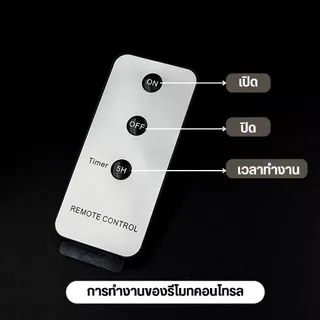 【พร้อมส่งจากไทย】โคมไฟเพดาน โคมไฟ โคมไฟรีโมท ขนาดเล็ก ติดกล่องใส่โมเดล ตกแต่งกล่องอะคริลิค