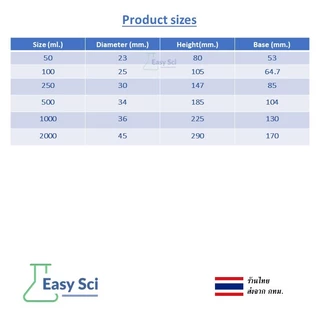 ขวดชมพู่ ขวดรูปชมพู่ Erlenmeyer flask 50ml 100ml 250ml 500ml 1000ml อุปกรณ์วิทยาศาสตร์