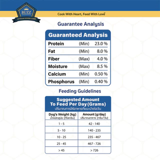 Buzz Beyond - อาหารสุนัข บัซซ์ บียอนด์ กลูเตนฟรี สำหรับสุนัขโต ทุกสายพันธุ์ 1-1.2 kg