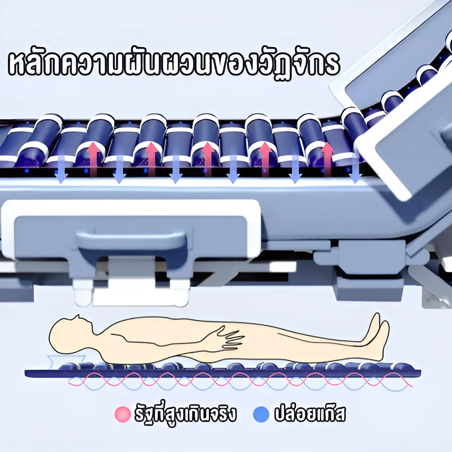 ที่นอนลมแบบลอนป้องกันแผลกดทับสำหรับผู้ป่วยติดเตียง thumbnail 5